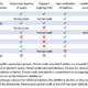 Nic Carter dives into proof-of-reserves, ranks exchange attestations