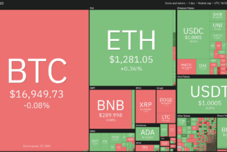 Price analysis 12/2: BTC, ETH, BNB, XRP, ADA, DOGE, MATIC, DOT, LTC, UNI