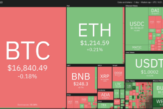 Price analysis 12/21: BTC, ETH, BNB, XRP, DOGE, ADA, MATIC, DOT, LTC, UNI