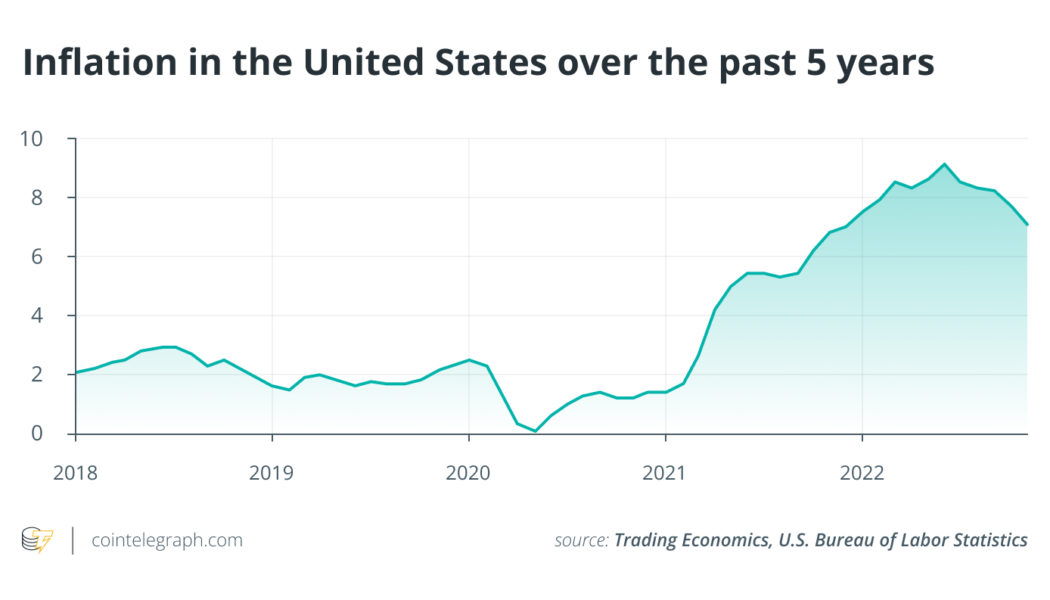 Time in the market: Ways to approach crypto investing in 2023