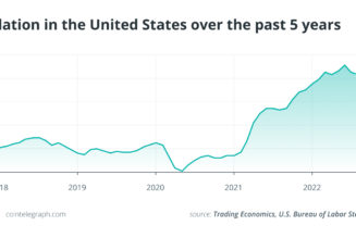 Time in the market: Ways to approach crypto investing in 2023