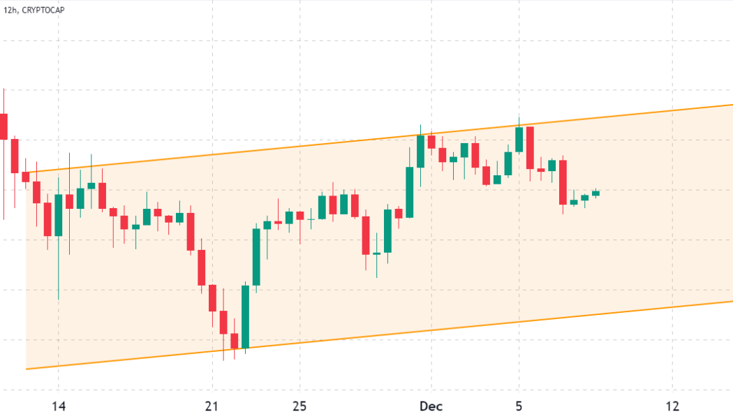 Total crypto market cap falls to $840 billion, but derivatives data shows traders are neutral