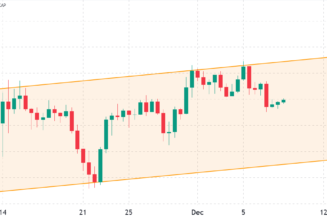 Total crypto market cap falls to $840 billion, but derivatives data shows traders are neutral