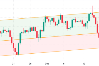 Total crypto market cap takes another hit, but traders remain neutral