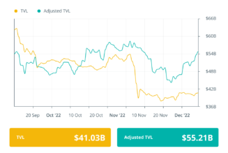 US regulator seeks feedback on DeFi’s impact on financial crime: Finance Redefined