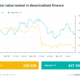 Web3 projects would rather get hacked than pay bounty: Finance Redefined