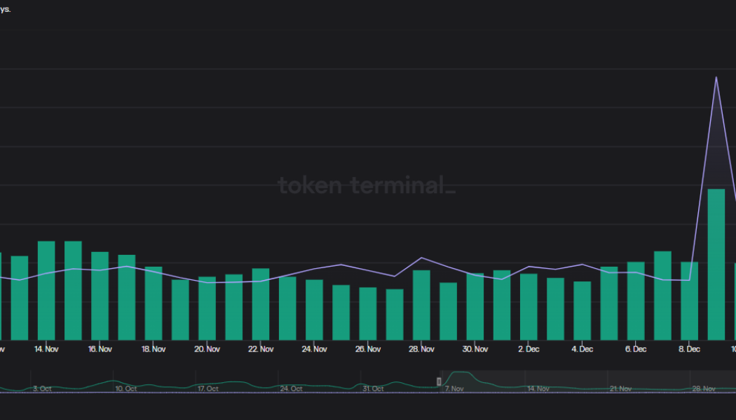 Why is Ethereum (ETH) price down today?