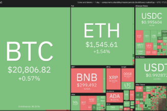 5 altcoins that could breakout if Bitcoin price stays bullish