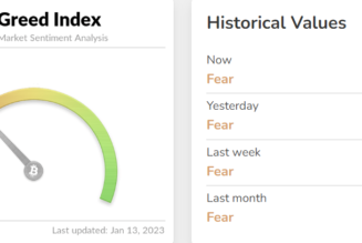 Bitcoin price rally over $21K prompts analysts to explore where BTC price might go next