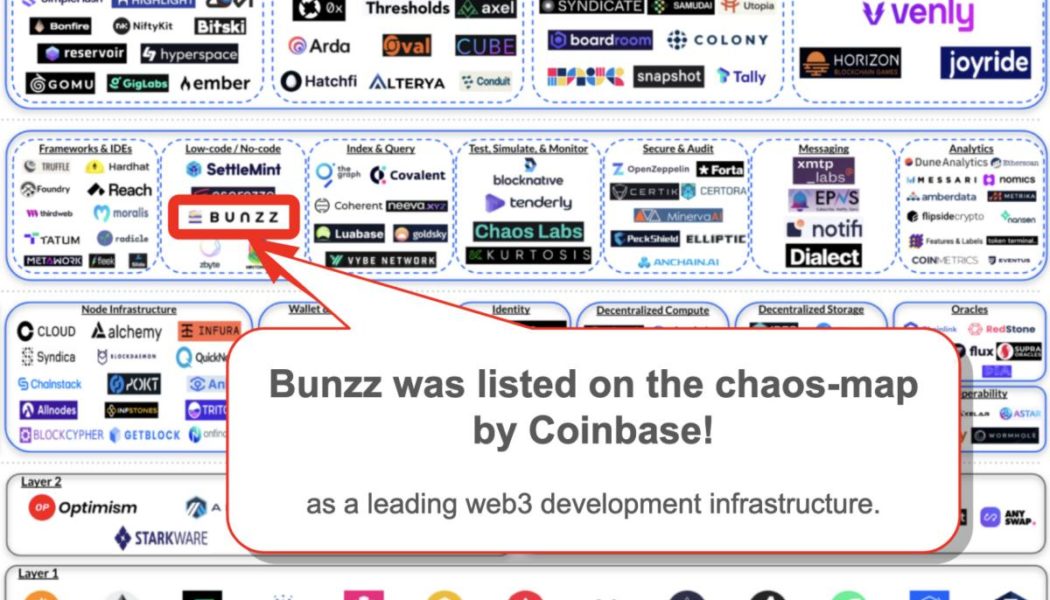 Bunzz Raises $4.5M Seed Round to Expand its Smart Contract Hub for DApp Development