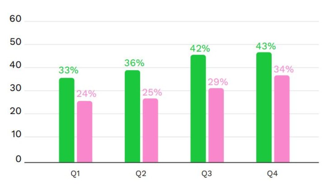 Crypto becomes second most widely-owned asset class for women: eToro survey