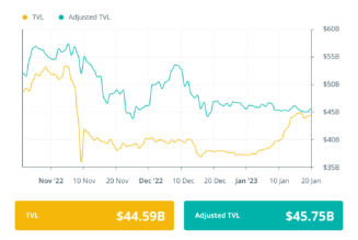 DeFi should complement TradFi, not attack it: Finance Redefined