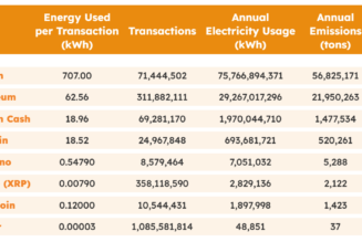 Dogecoin carbon emissions down by 25% following Elon Musk collaboration