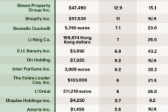 Luxury Gets Top Dollar in Wall Street Rush to Safety - WWD