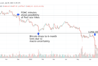 Macroeconomic data points toward intensifying pain for crypto investors in 2023