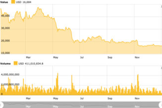 Models and fundamentals: Where will Bitcoin price go in 2023?