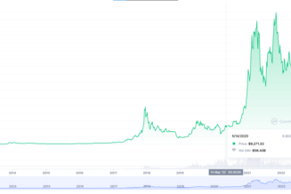 Rewind 2022: A crypto roundup of the year and stepping into 2023