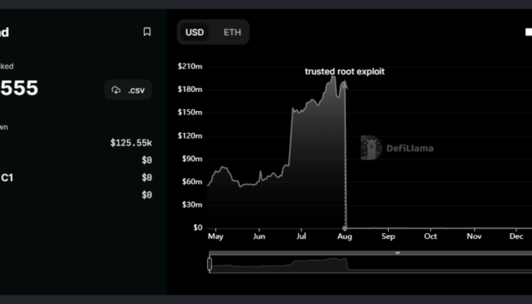 Samsung’s Bitcoin ETF, $700M bust, Coinbase exits Japan: Asia Express