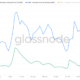 USDC transfer volume hit 5X USDT’s in fallout from FTX collapse