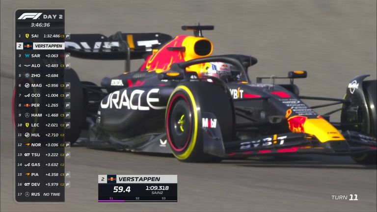 Red Bull driver Max Verstappen secures the fastest time for his team on the same C3 tyre as the Ferrari