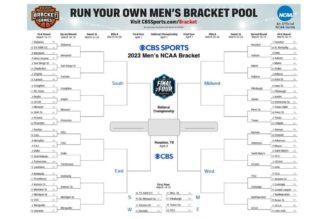 NCAA bracket 2023: Printable March Madness bracket, NCAA Tournament predictions, picks, scores, dates - CBS Sports