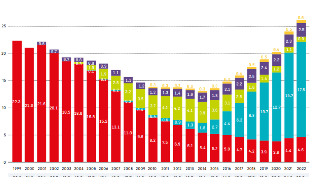 SA music industry booms, at last - Gadget