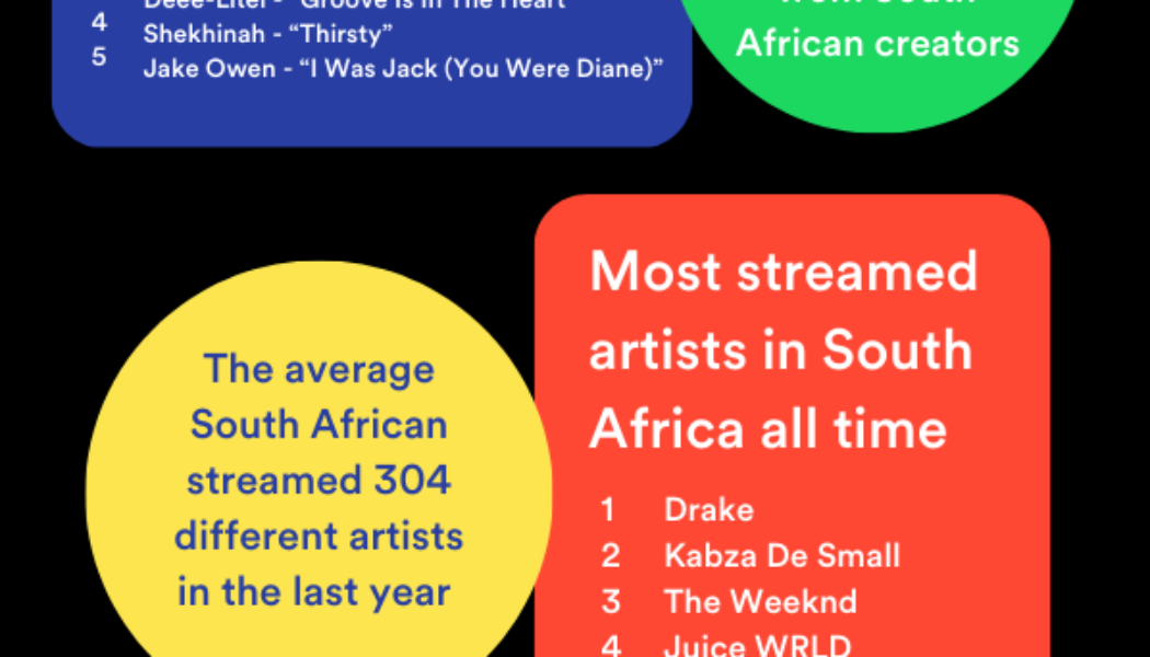 South Africa Looks Back at Five Years of Spotify Streaming - For the Record