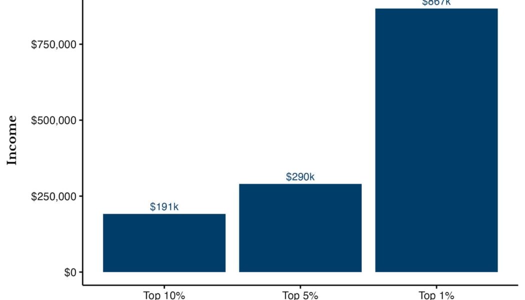 Rich vs Wealthy: A Comprehensive Guide to Different Financial Lifestyles - Of Dollars And Data