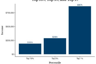 Rich vs Wealthy: A Comprehensive Guide to Different Financial Lifestyles - Of Dollars And Data