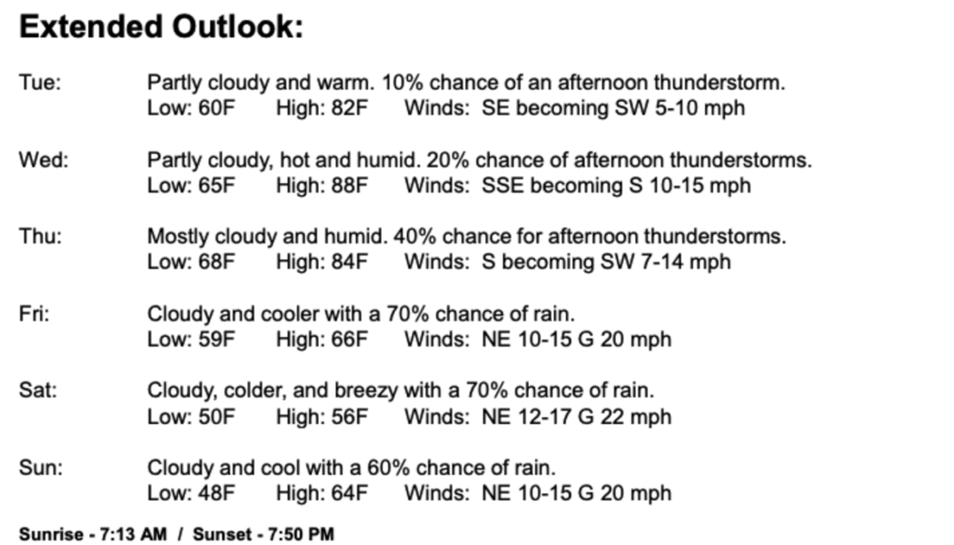 The Masters Weather Forecast is Looking Pretty Terrible - Sports Illustrated