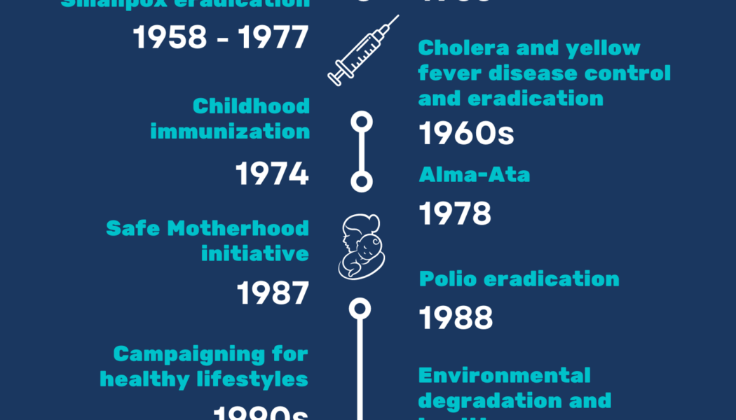 World Health Day: Celebrating 75 Years of the WHO - News-Medical.Net