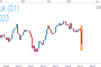 Luxury Fashion Designer Burberry Posted Strong FY2023, Helped by China Rebound | FXCM Markets