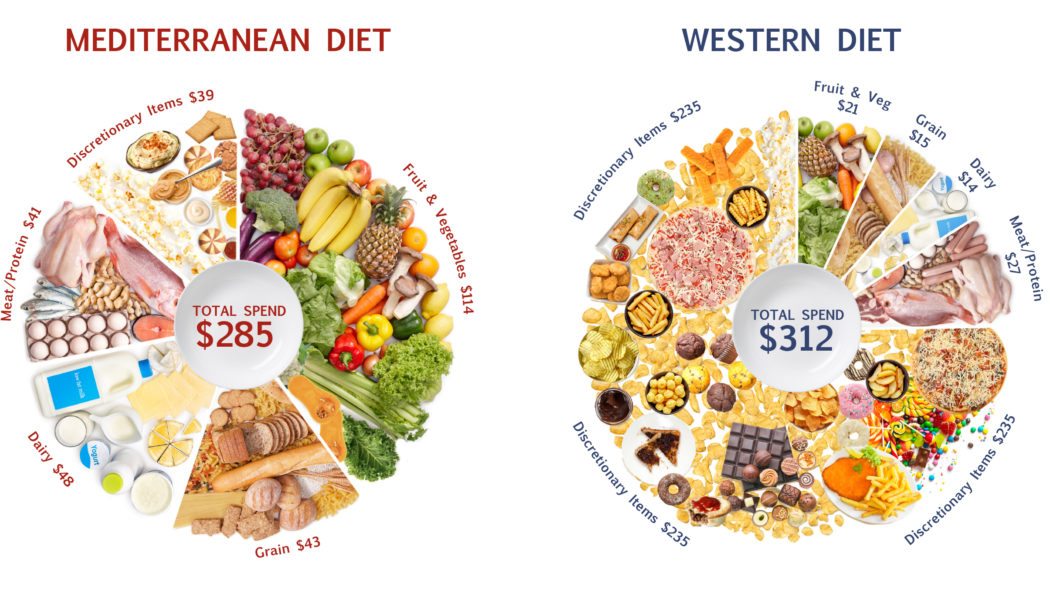 The Mediterranean Diet: Good for your health and your hip pocket