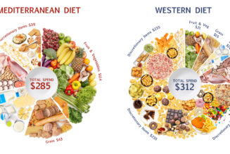 The Mediterranean Diet: Good for your health and your hip pocket