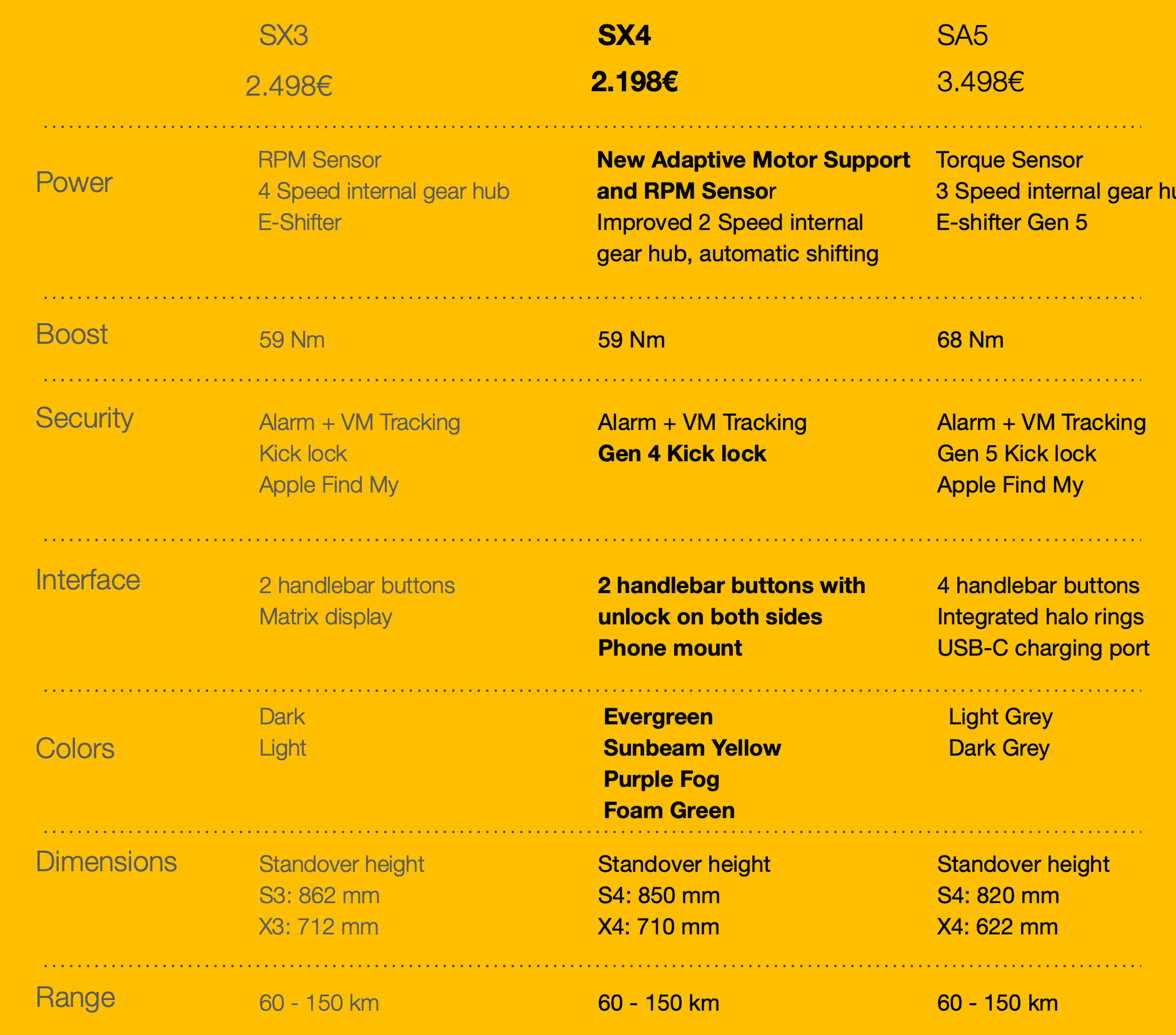 VanMoof S4 and X4 compared to the previous generation S3 and X3 and new S5 and A5.