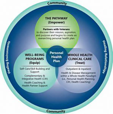 Circle of Health