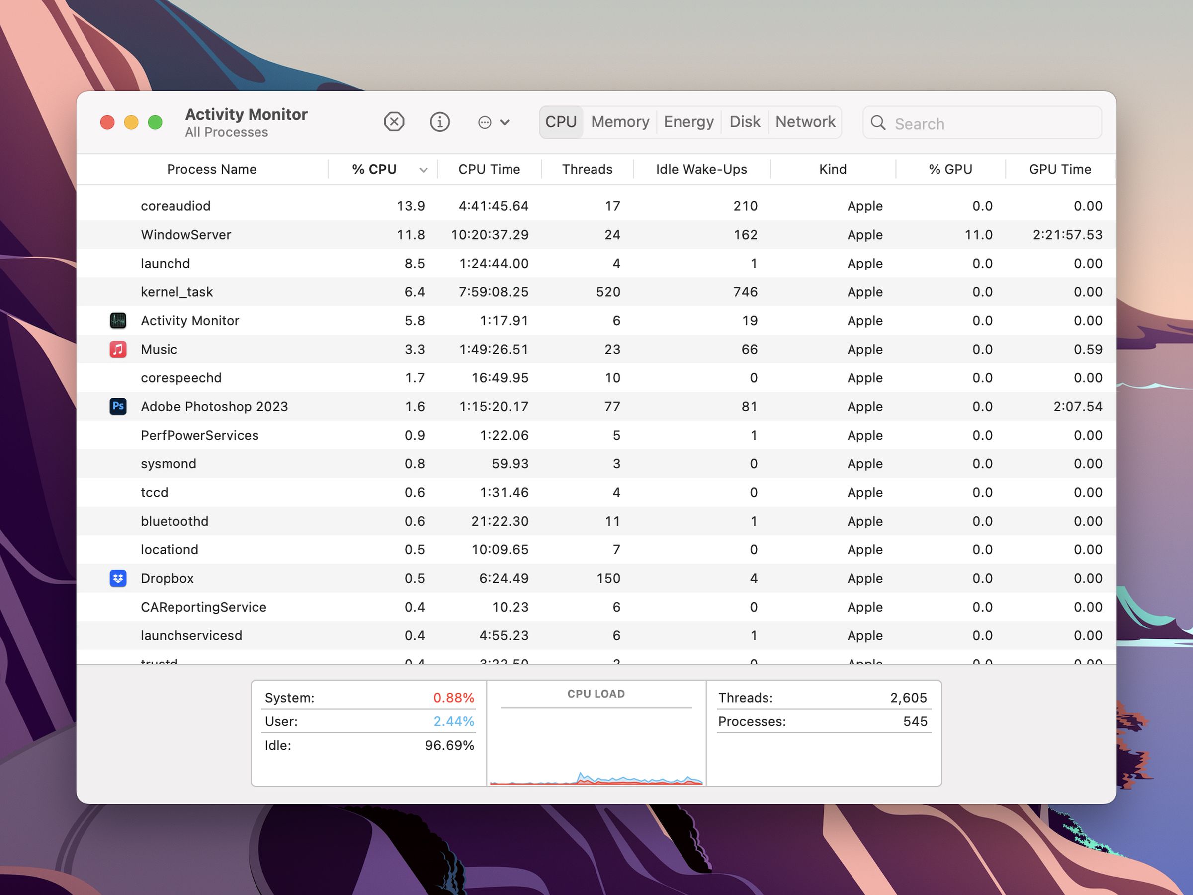 Activity Monitor page showing spreadsheet with columns labeled Process name, % GPU, CPU Time, Threads, etc.