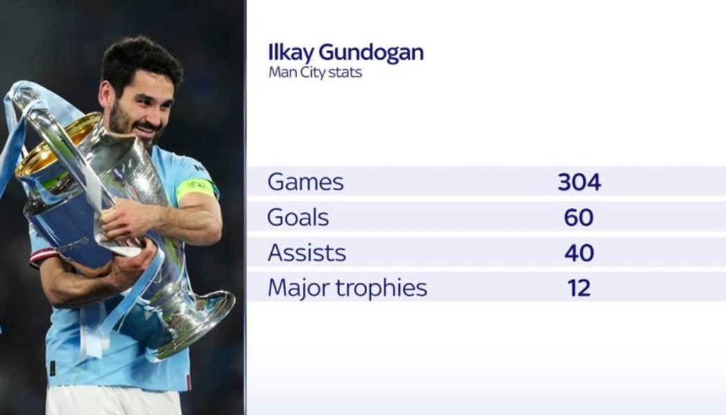 Ilkay Gundogan: Barcelona agree deal to sign Man City midfielder on free transfer