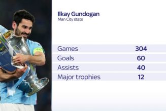 Ilkay Gundogan: Barcelona agree deal to sign Man City midfielder on free transfer