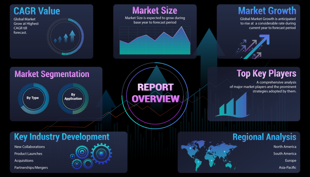 Luxury Fashion Industry Size Research Stories 2023-2030