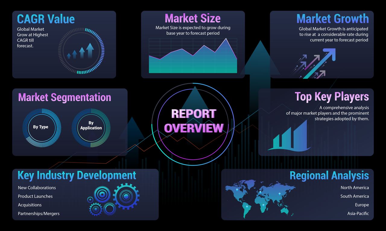 Keyword Market