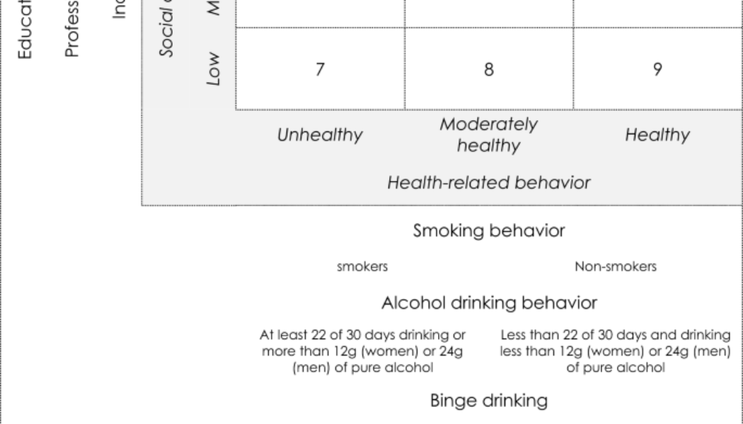 An explorative cross-sectional analysis of mental health shame and help-seeking intentions in different lifestyles - Scientific Reports