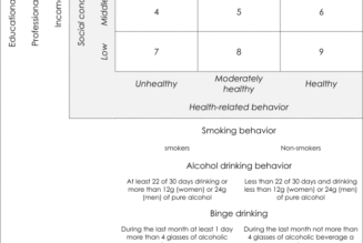 An explorative cross-sectional analysis of mental health shame and help-seeking intentions in different lifestyles - Scientific Reports