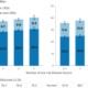 Healthy lifestyle is linked to gains in disease-free life expectancy in China - Nature Human Behaviour