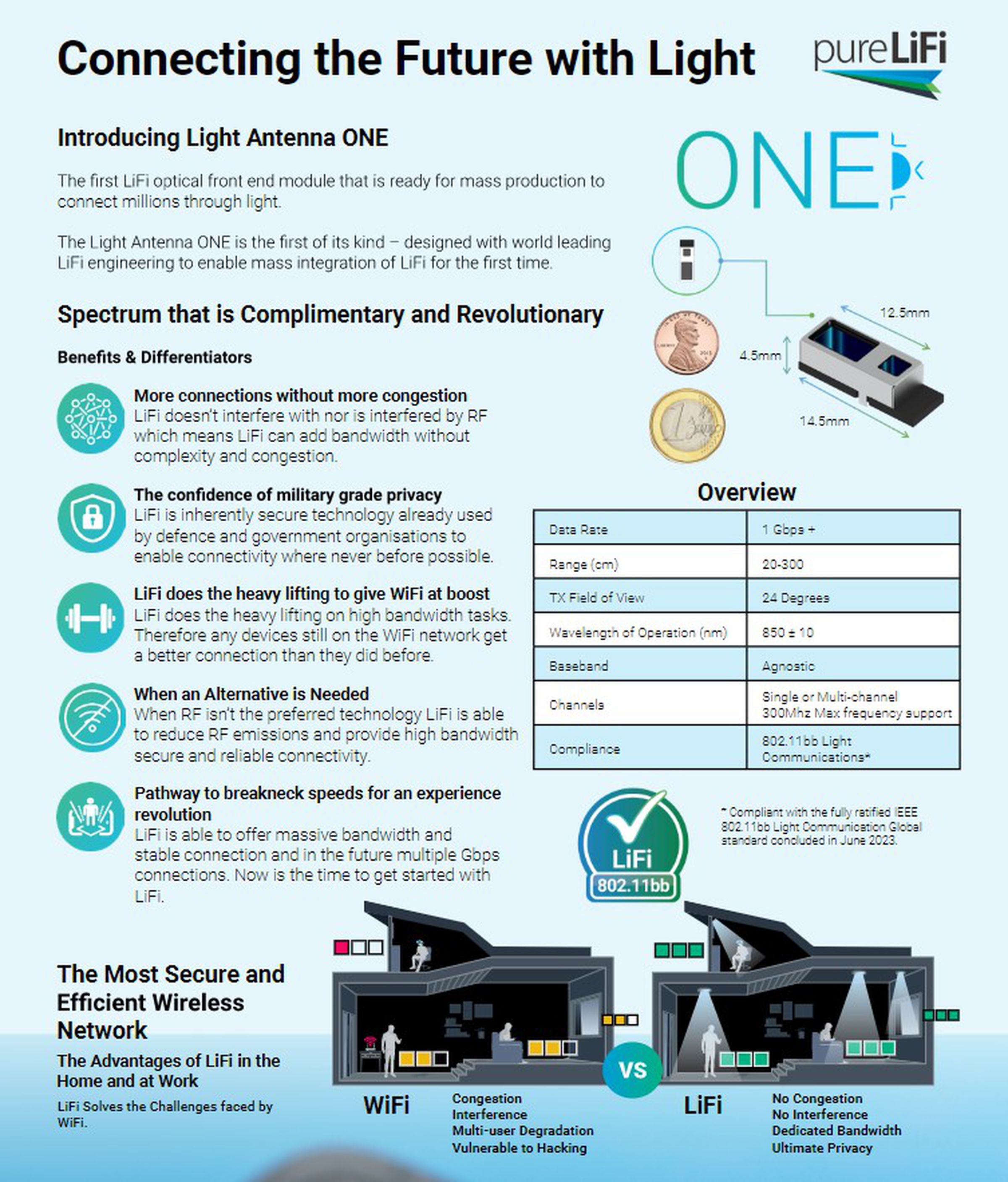 PureLiFi’s brochure for the Light Antenna One.