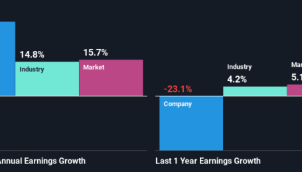 Is Atour Lifestyle Holdings Limited's (NASDAQ:ATAT) Recent Stock Performance Influenced By Its Fundamentals In Any Way?