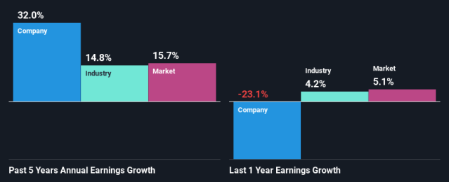 past-earnings-growth