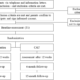 The short and long-term effects of a lifestyle intervention in children with mental illnesses: a randomized controlled trial (Movementss study) - BMC Psychiatry