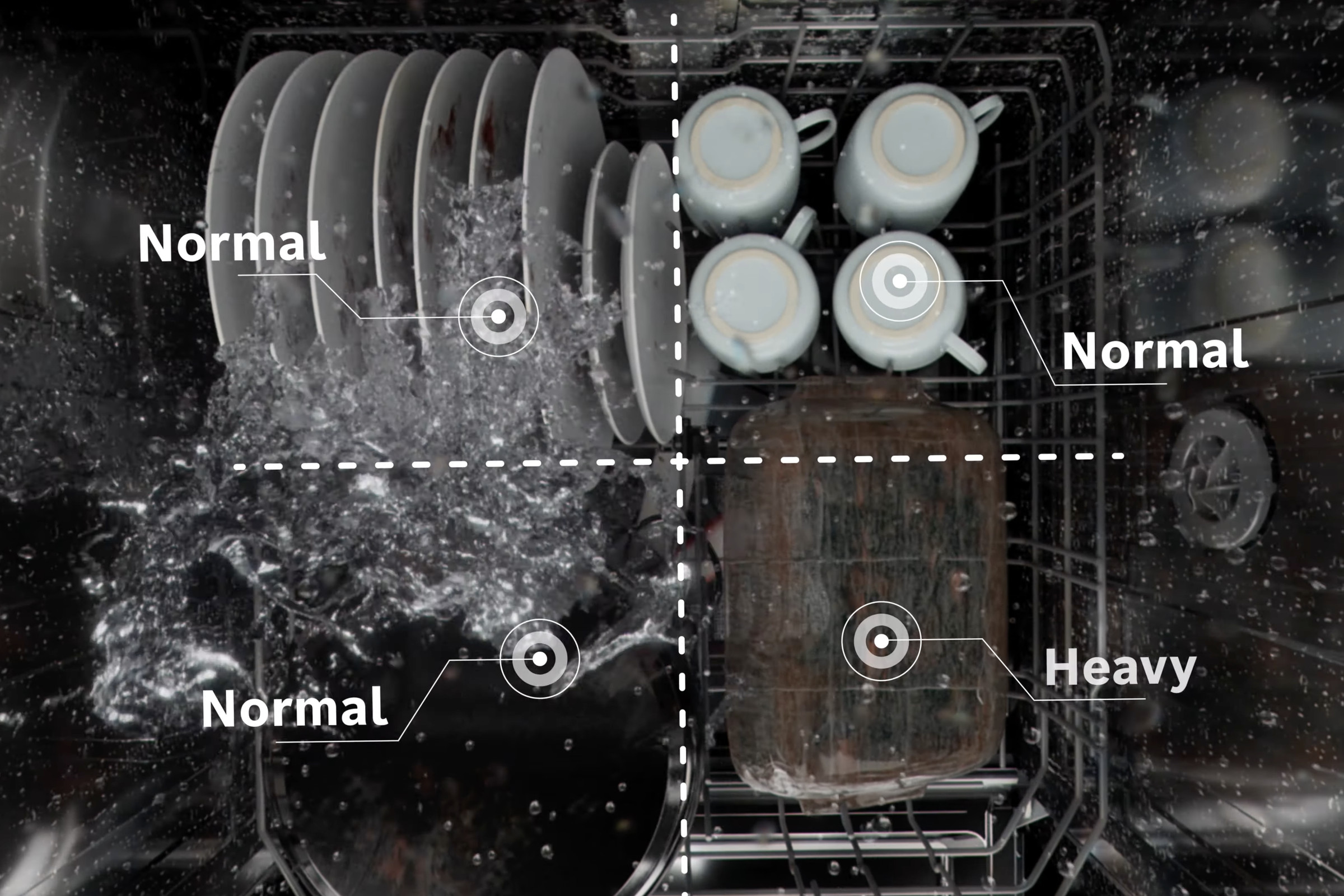 A top-down shot of dishes loaded into a dishwasher, with an overlay dividing them into quadrants. The quadrants are all labeled “normal,” except the bottom right, which is labeled “heavy.”