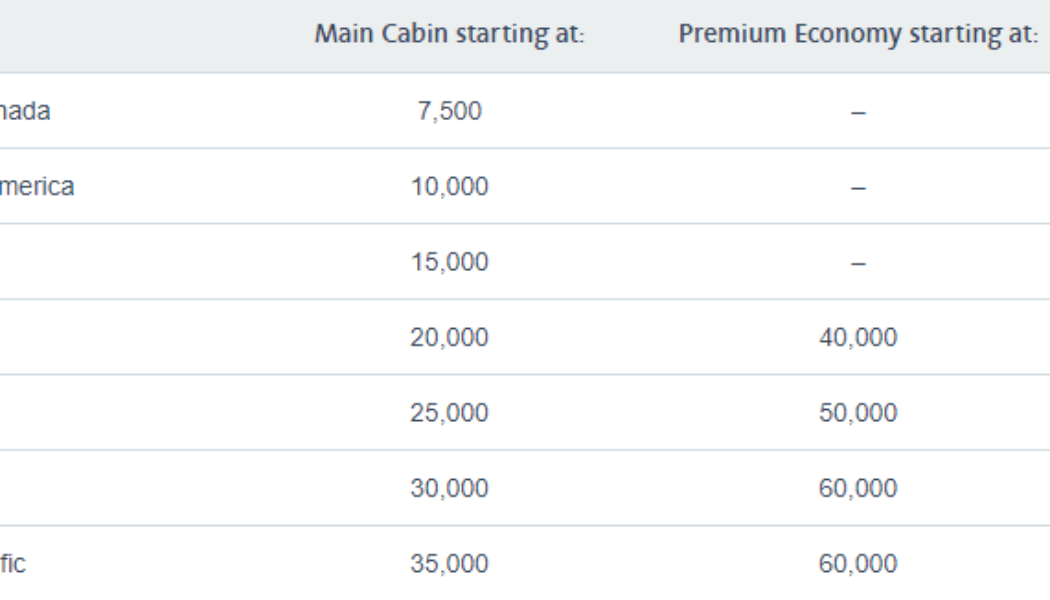 American Airlines Award Travel Pricing Is Unfair To Many AAdvantage Members - View from the Wing